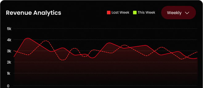 Revenue Analytics